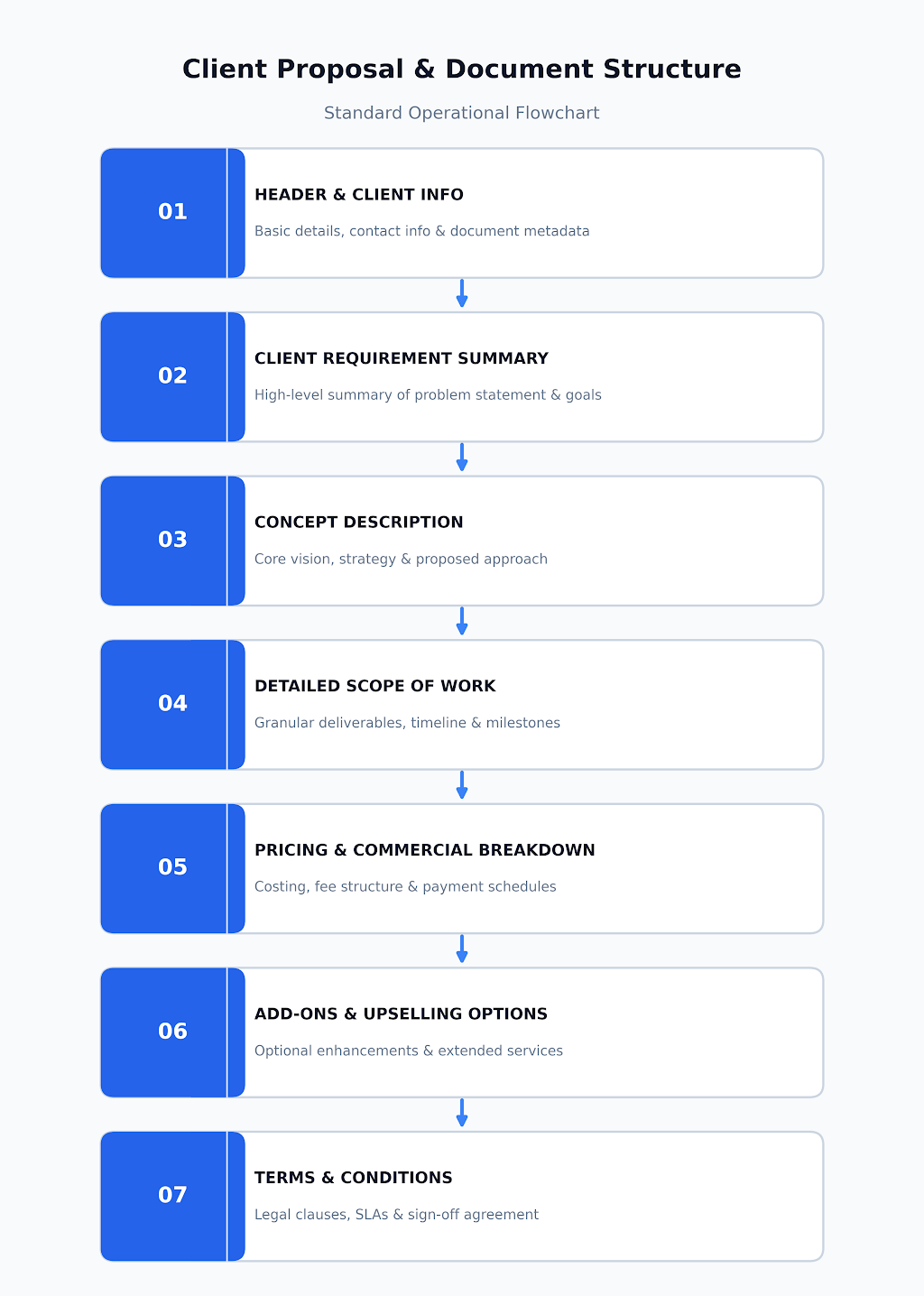 The 7 Key Elements of a Professional Event Quotation